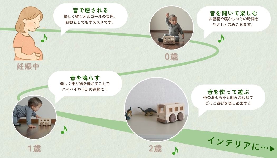 オルゴールバス 木のおもちゃ