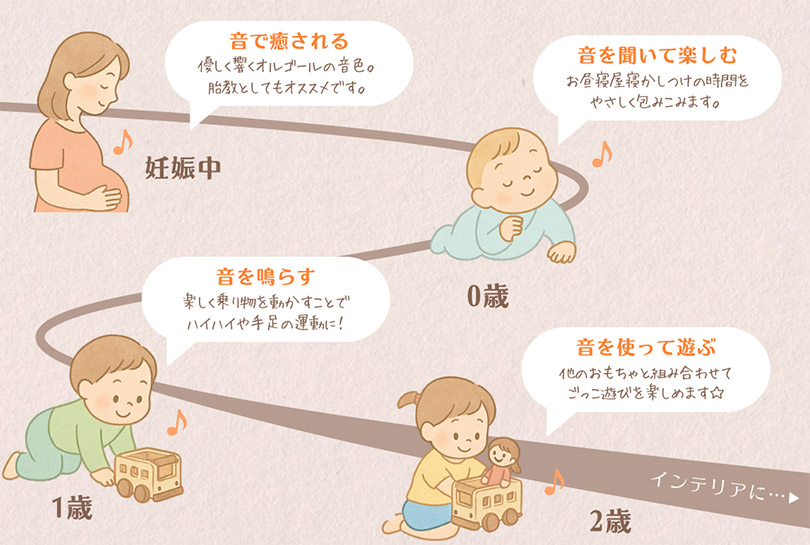 オルゴールバス 木のおもちゃ
