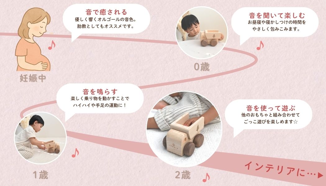 IKONIH オルゴールトラック 木製おもちゃ